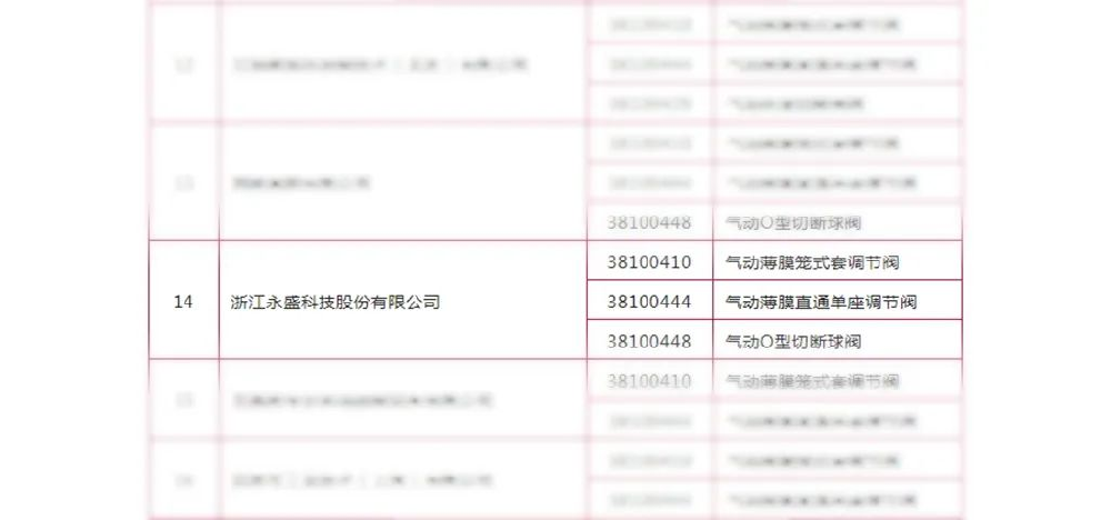 实力见证丨ky开元电竞成功入围中石油通用仪器仪表供应商名单